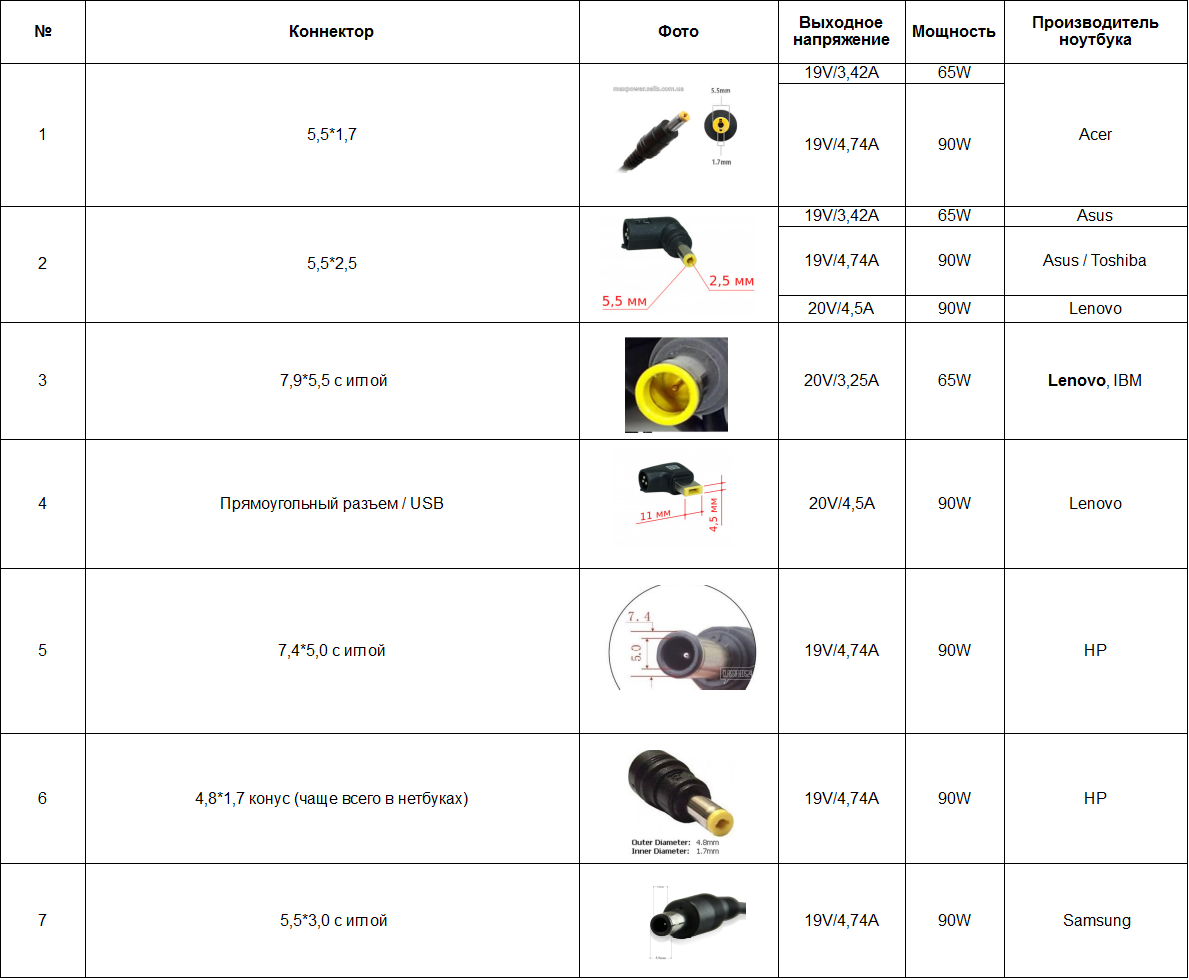 Распиновка блока питания ноутбука